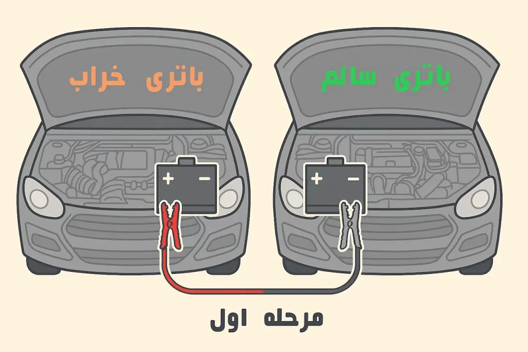 خدمات باتری به باتری در مشهد
